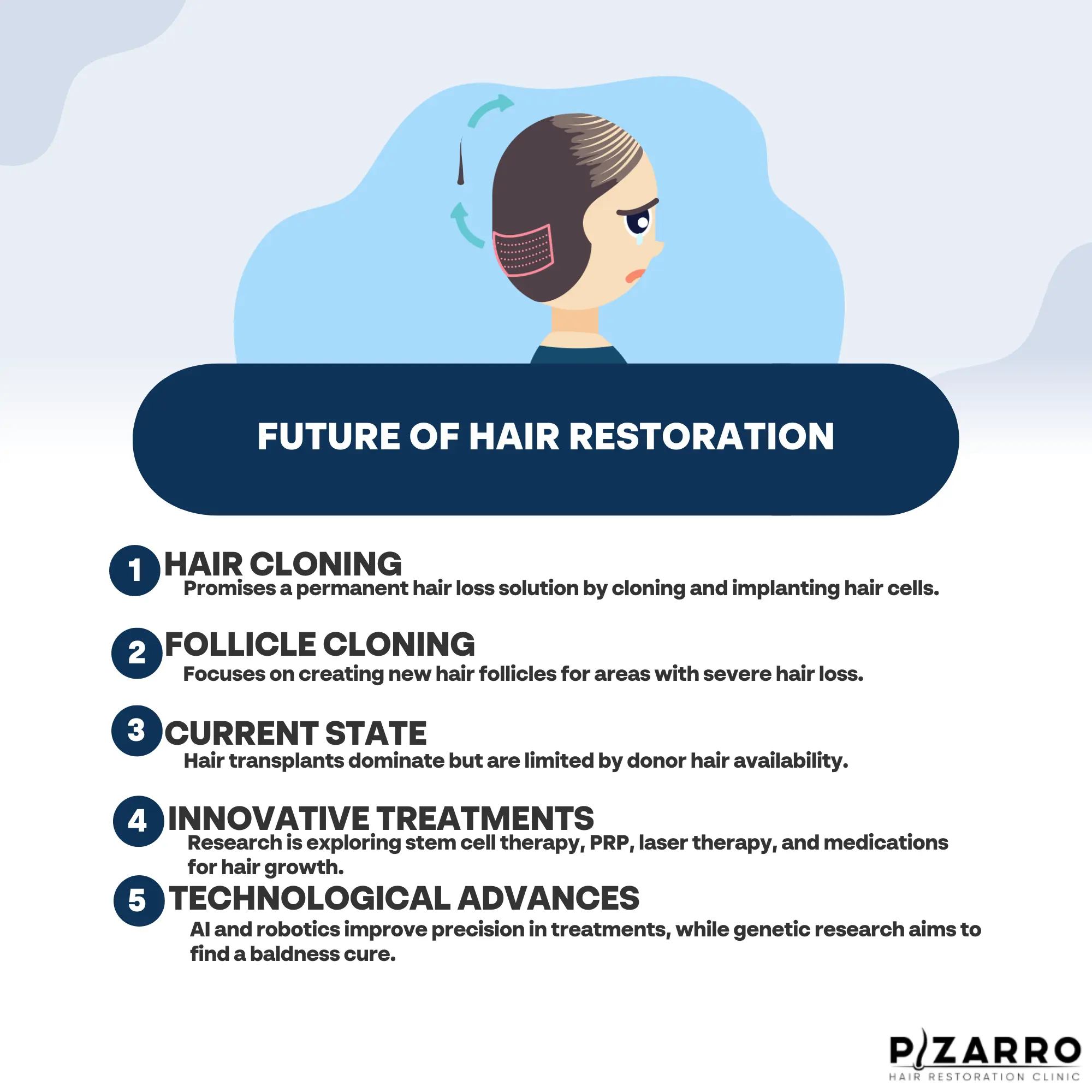Exploring the Future of Hair Restoration Pizarro Hair Restoration