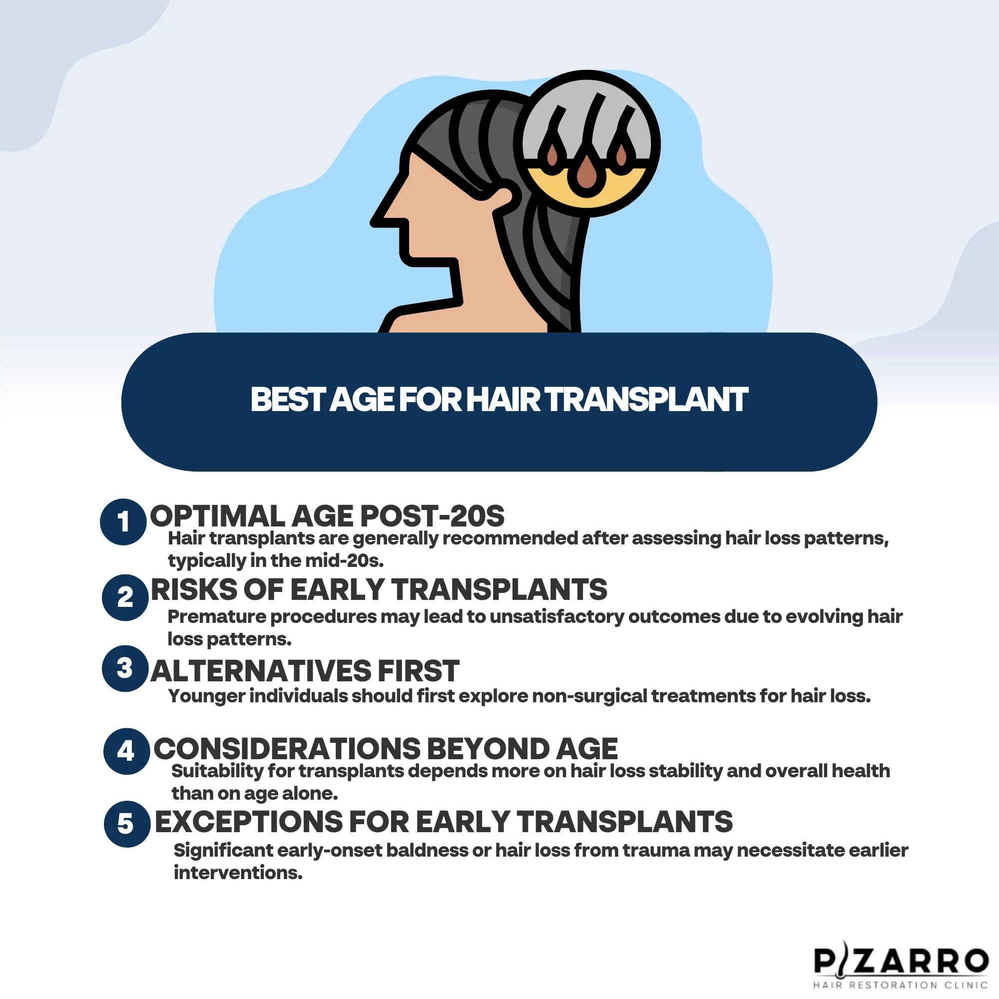 The Best Age for Hair Transplant: A Comprehensive Guide