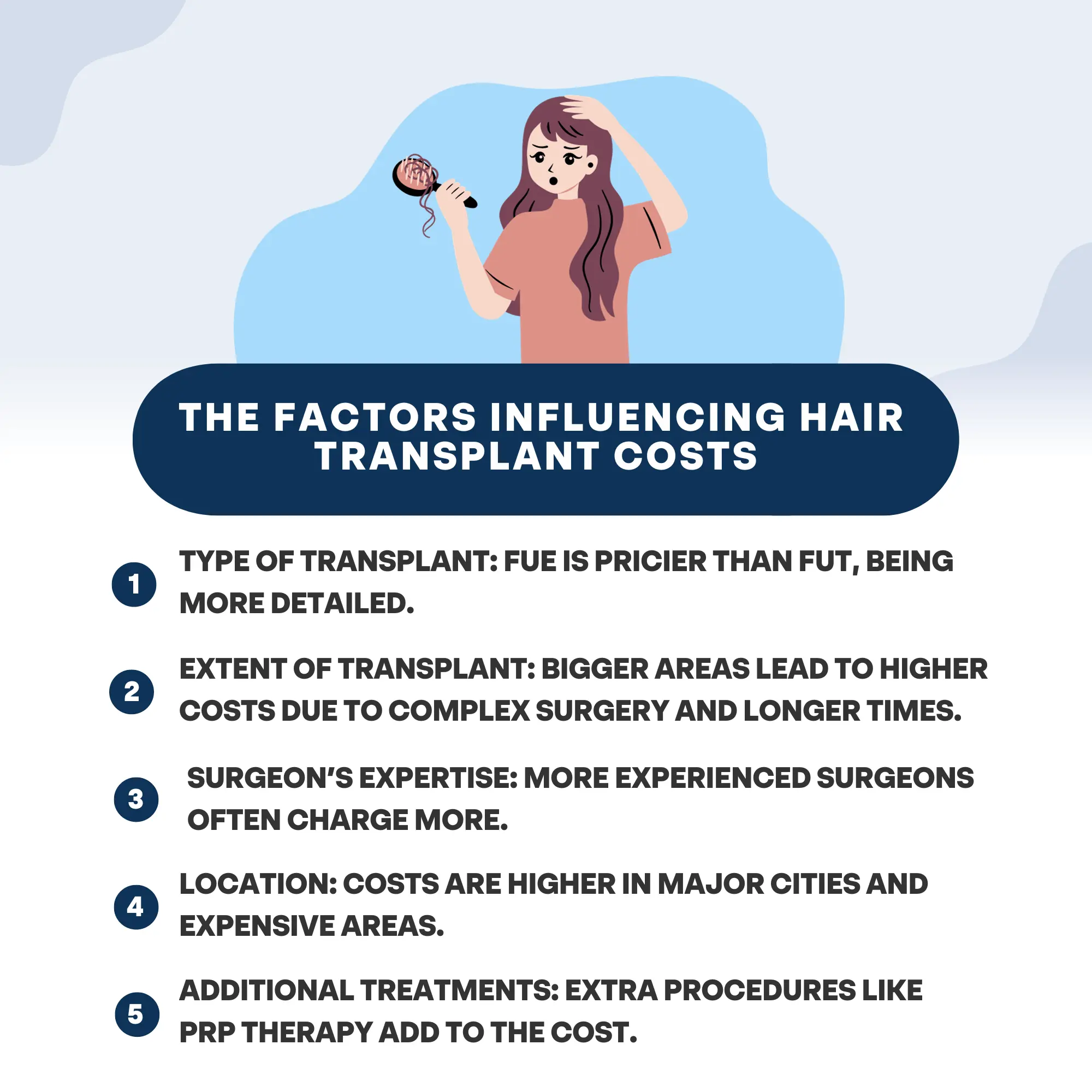 List of Factors influencing hair transplant costs