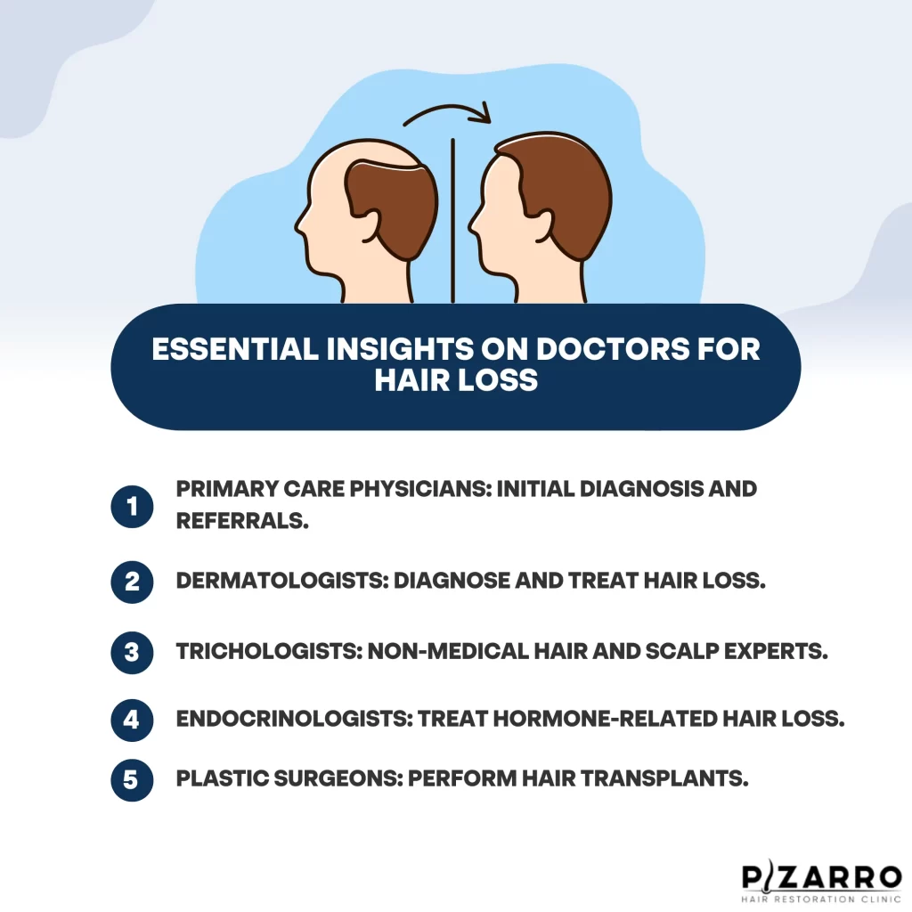 Doctor Should I See for Hair Loss Pizzaro Hair Restoration